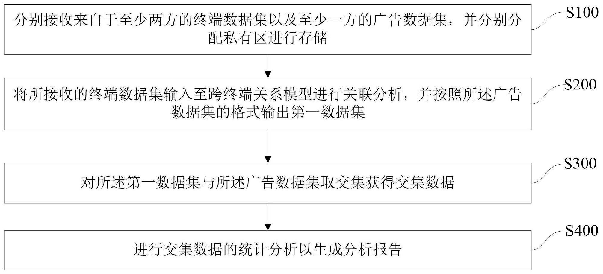 一种跨端群对群数据关联分析方法、系统及存储介质与流程