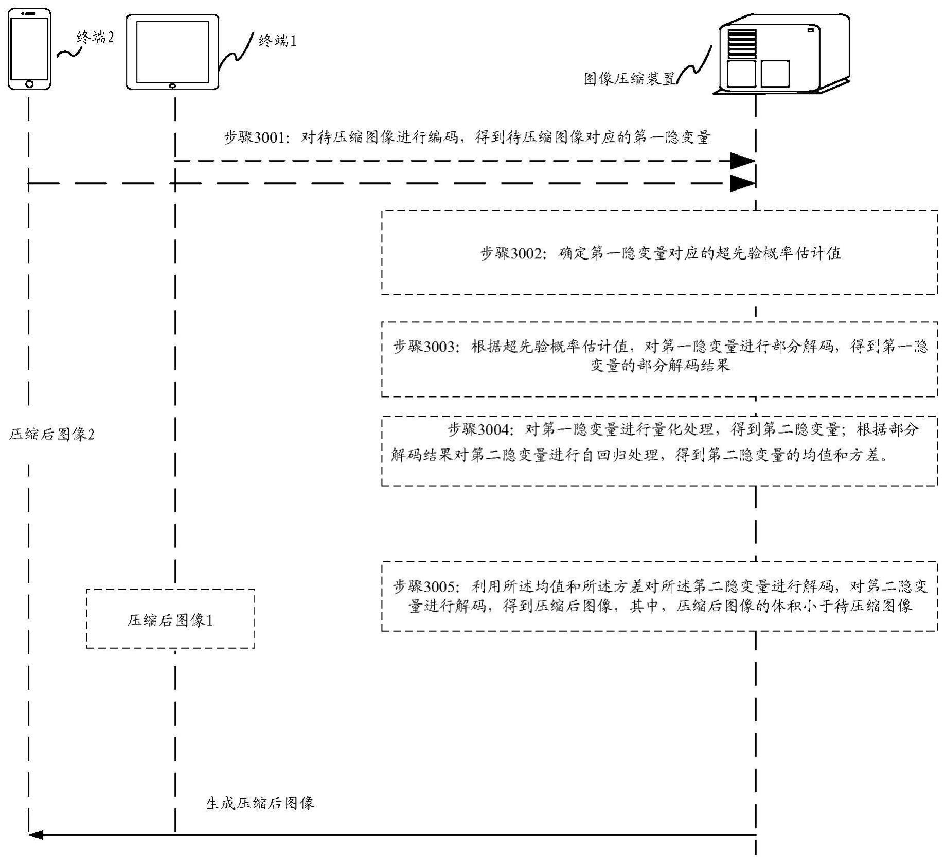 图像压缩方法、装置、设备、计算机程序产品及介质与流程