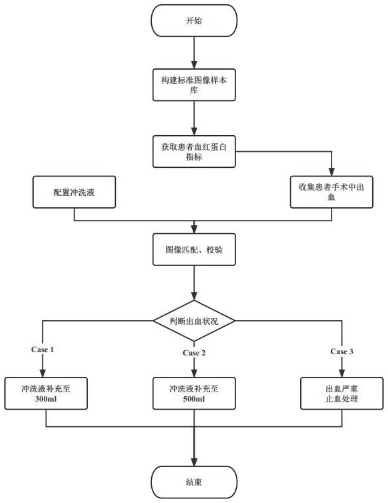 一种防粘连冲洗液配制控制方法与流程