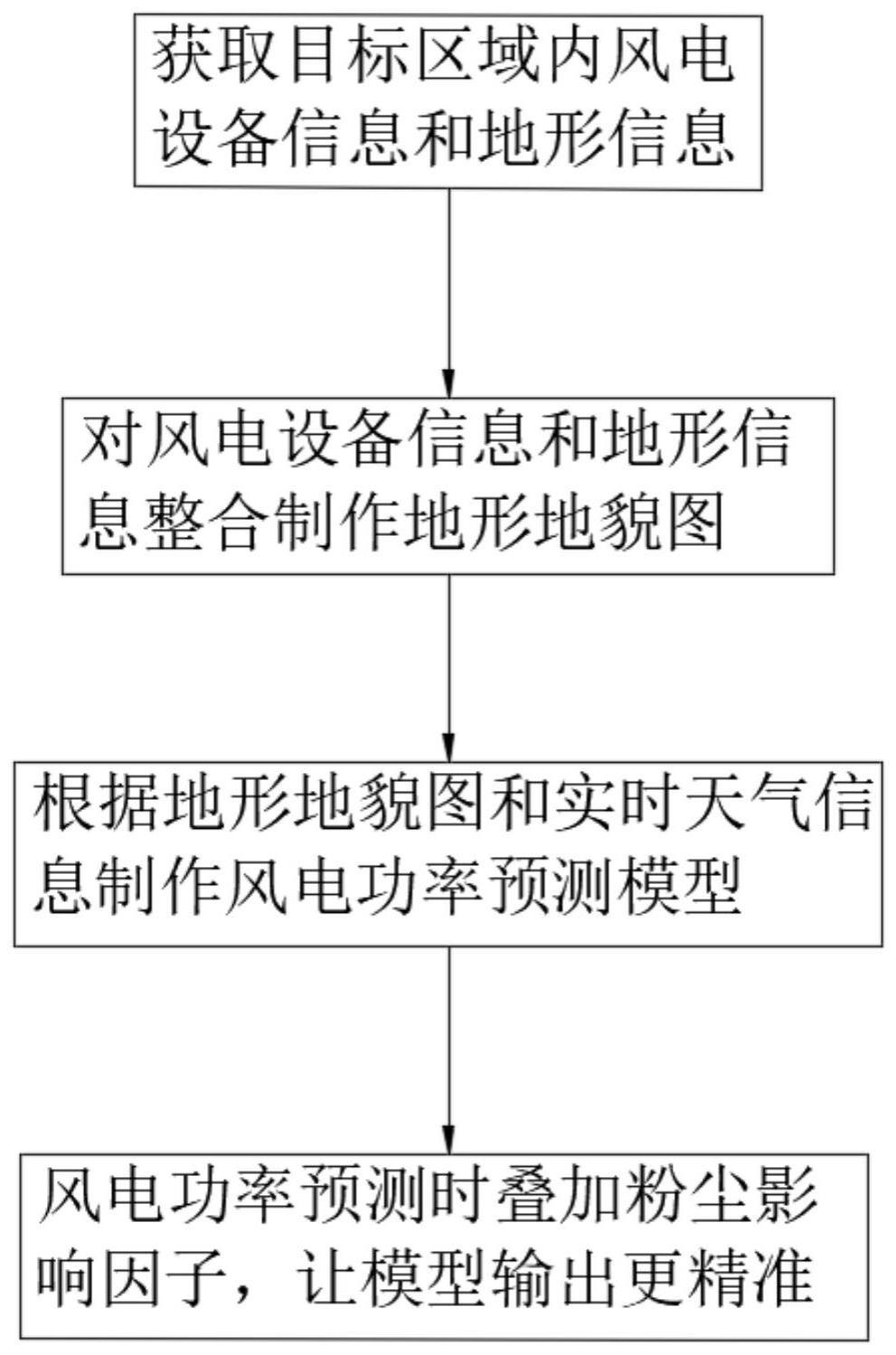 一种风电功率实时智能预测方法与流程