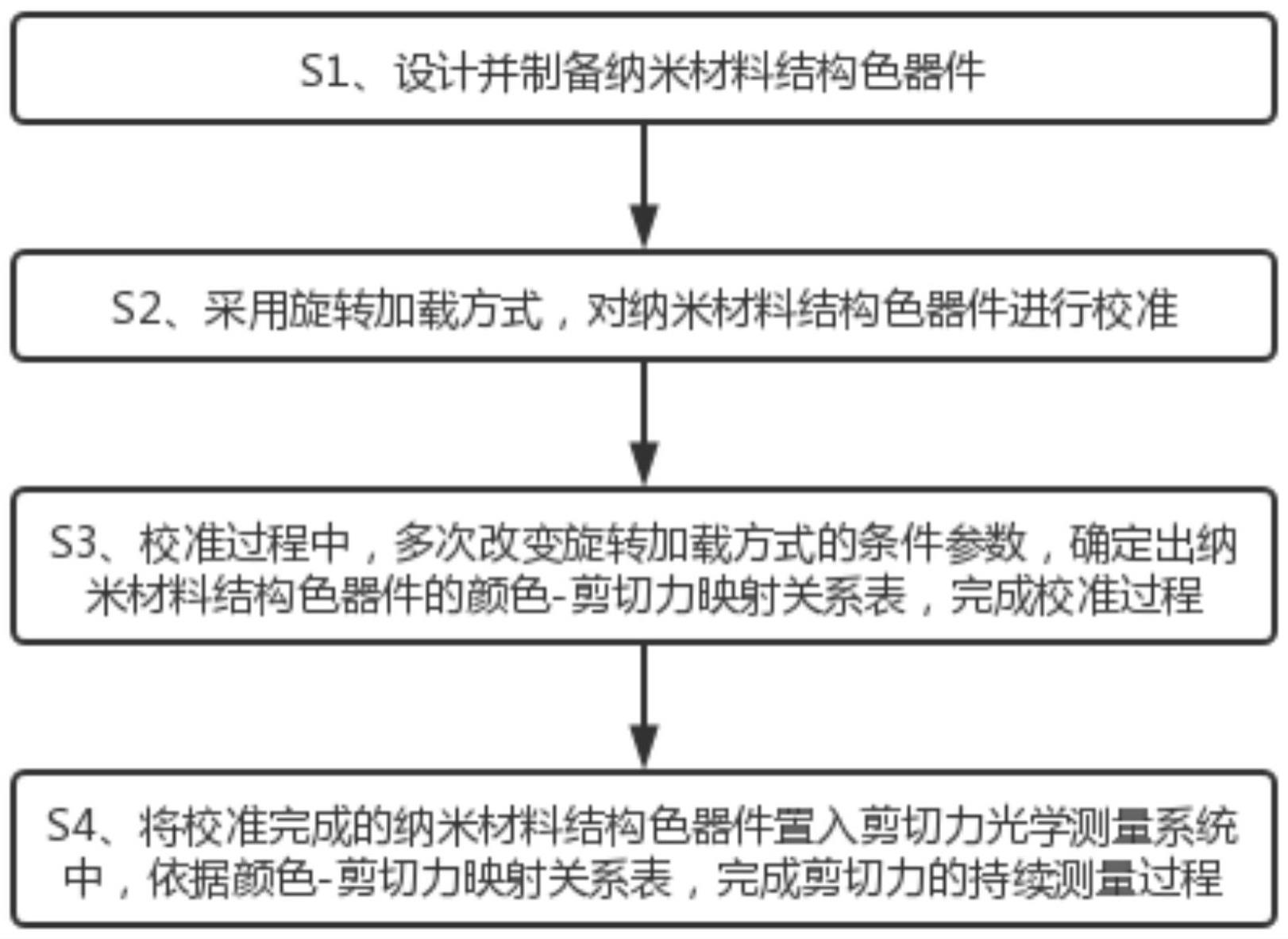 一种新型持续表面剪切力光学测量方法与流程