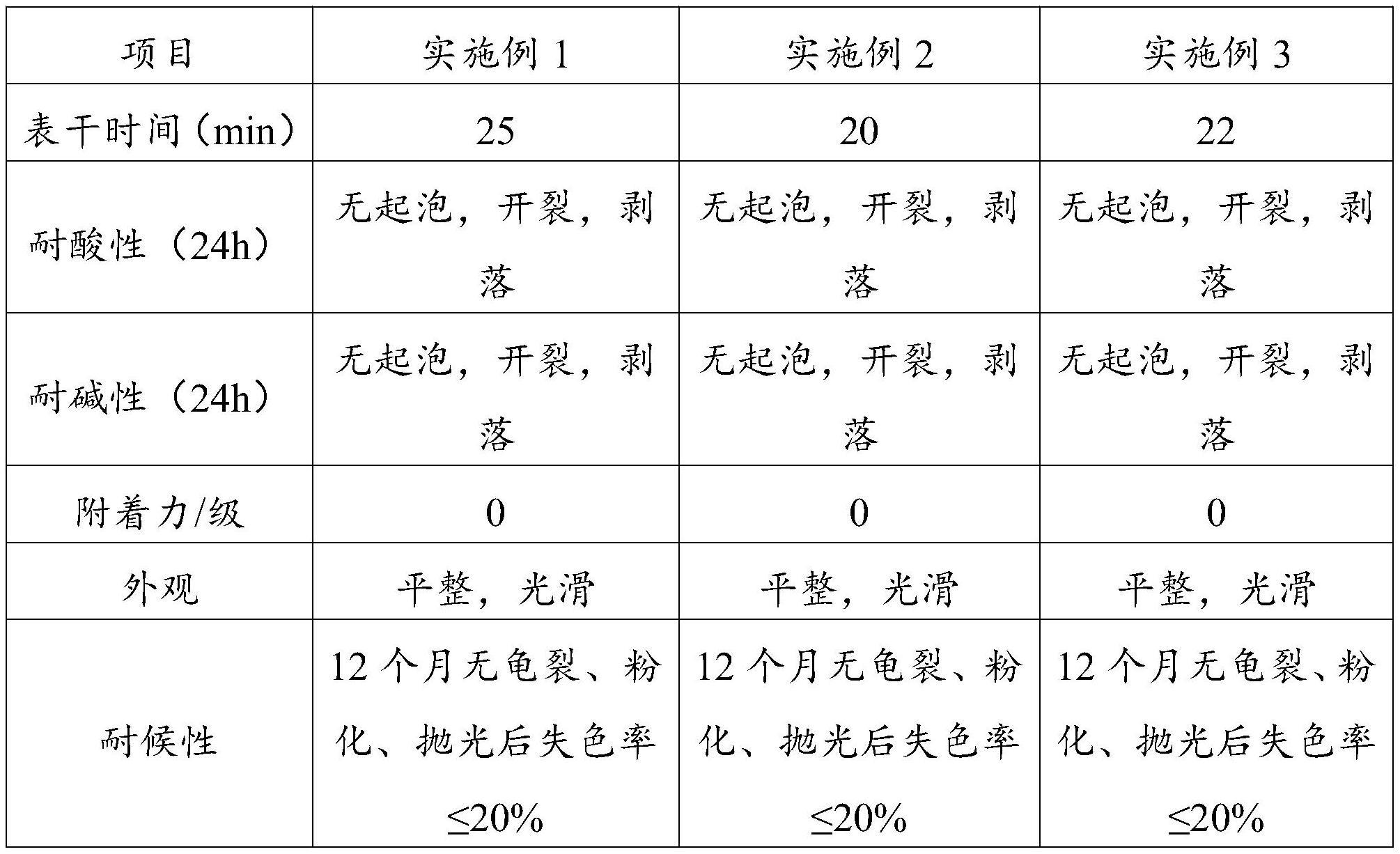 一种除甲醛汽车内饰漆及其制备方法与流程