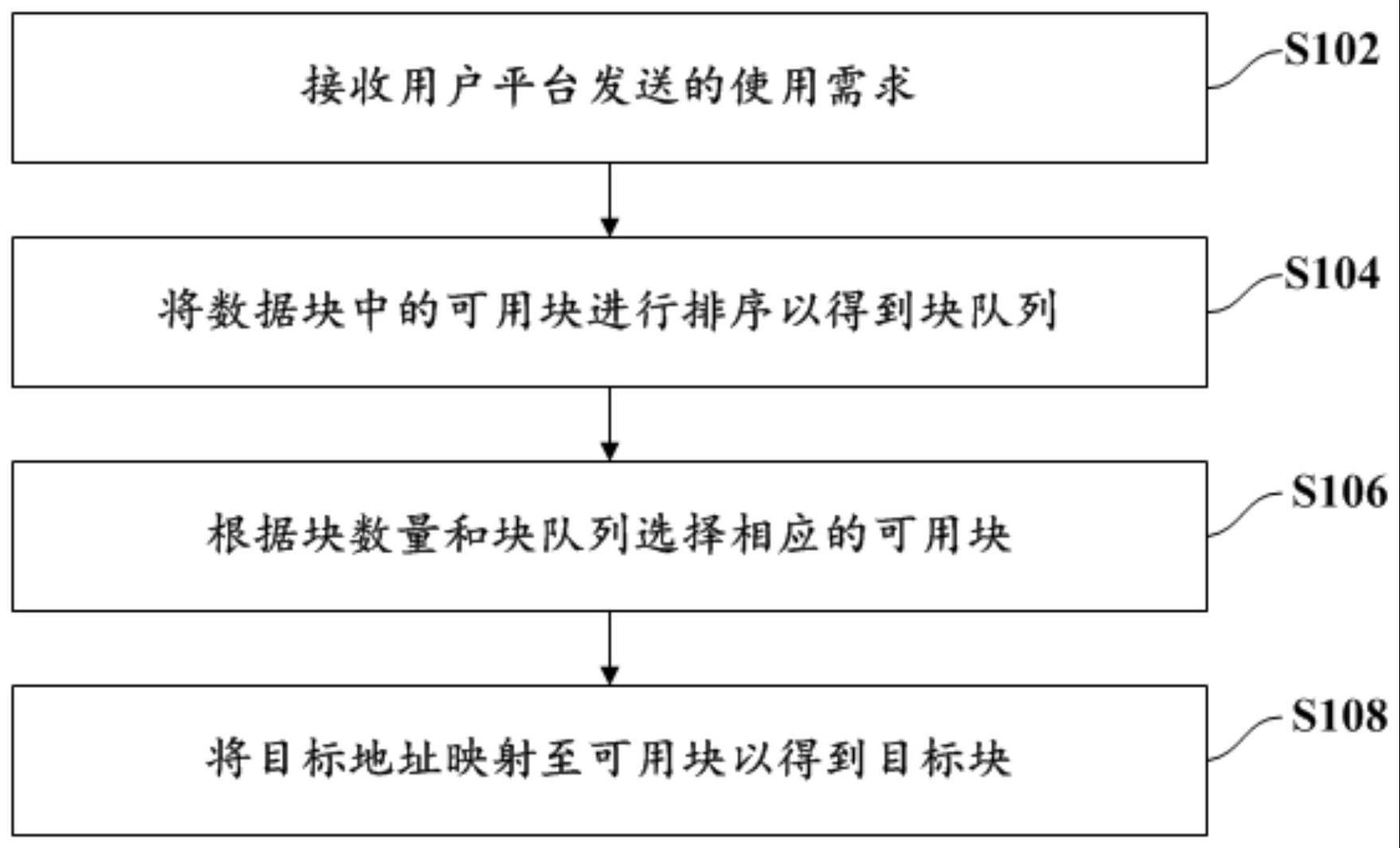 数据块管理方法、主控设备及存储芯片与流程