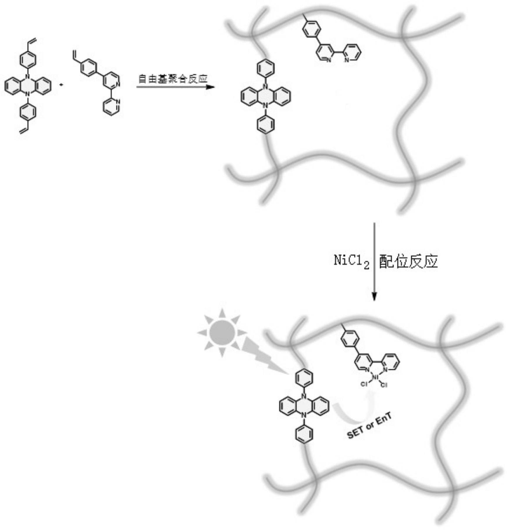 一种二氢吩嗪类多孔有机聚合物光催化剂及其制备方法和应用