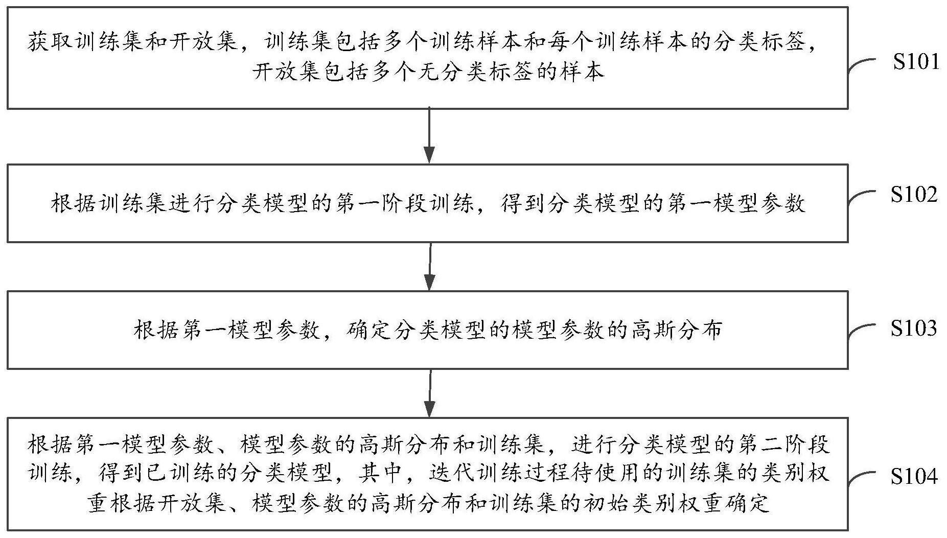 分类模型训练方法、分类方法及装置和存储介质与流程