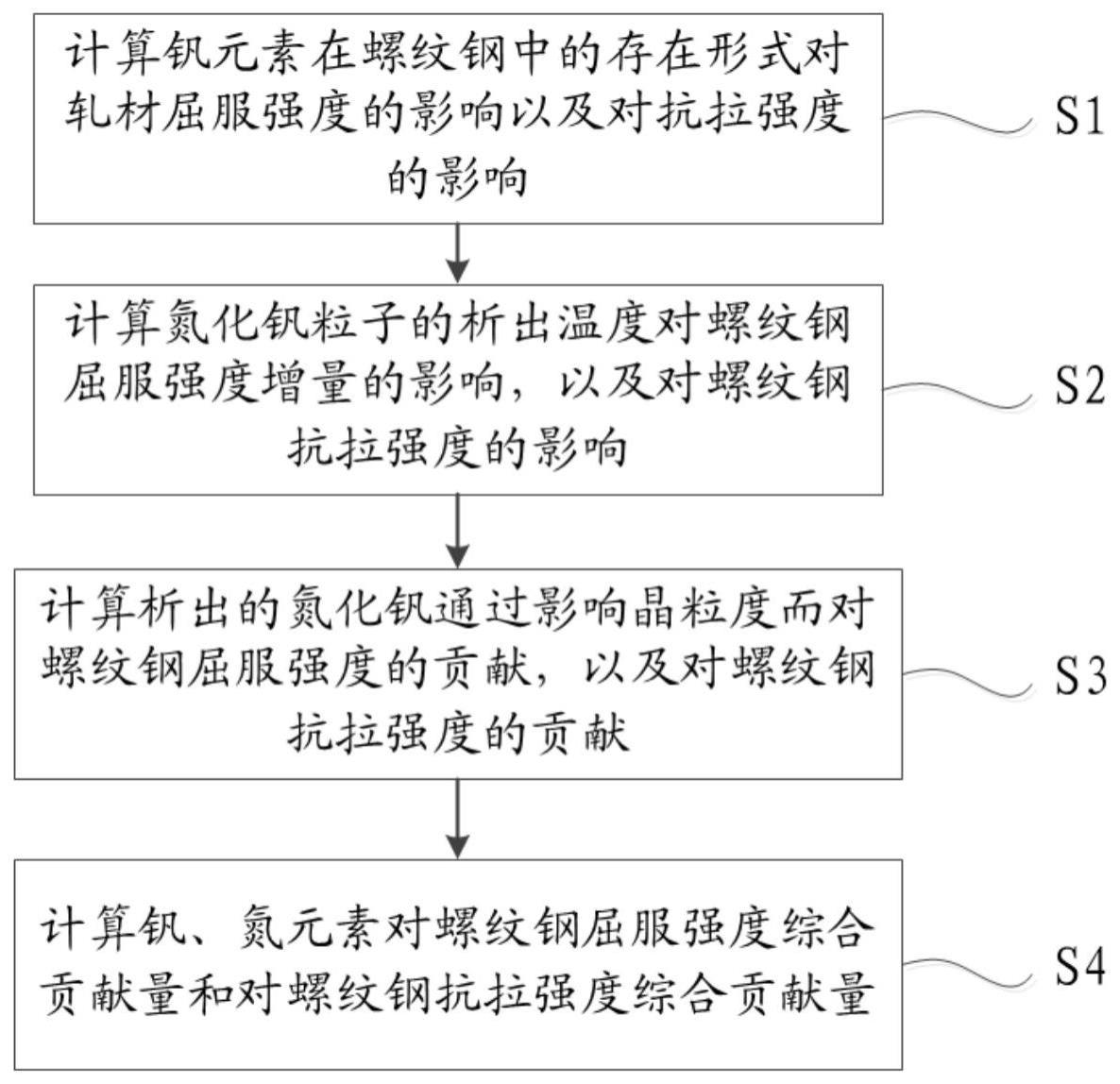 一种计算钒、氮元素对螺纹钢强度贡献量的方法与流程