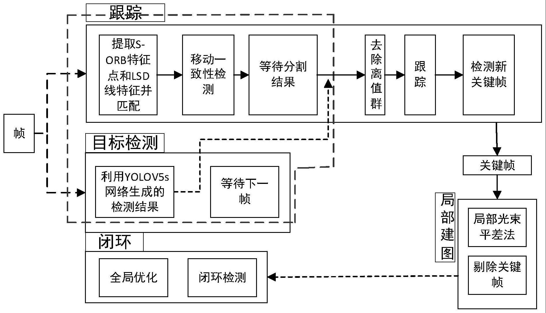 一种动态环境下点线融合机器人SLAM方法及系统