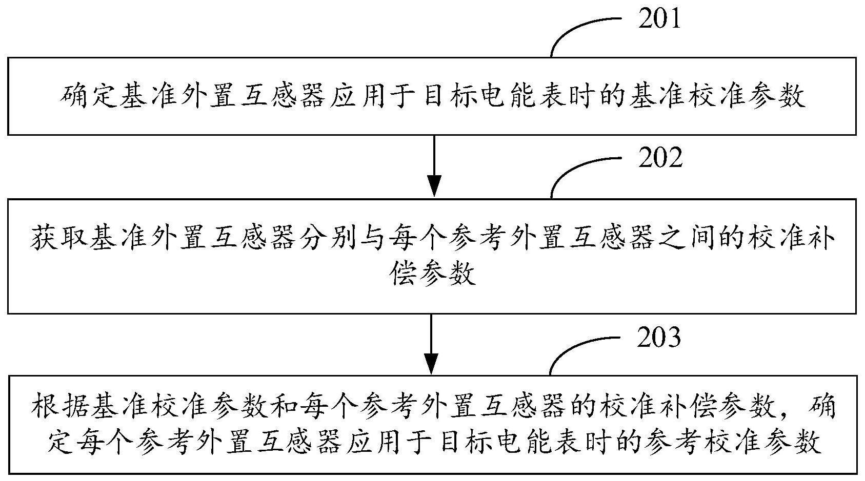 外置互感器的校准方法、装置、电子设备及存储介质与流程