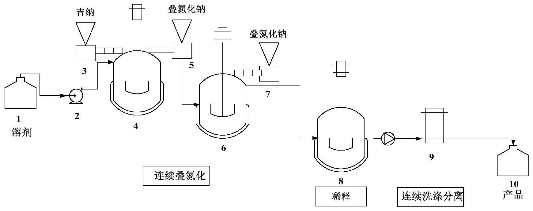 一种1,5-二叠氮基-3-硝基氮杂戊烷合成方法与流程