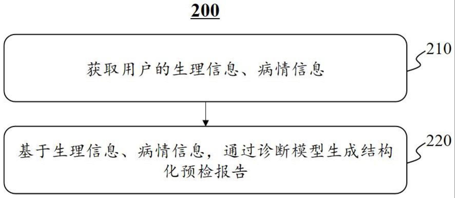 一种预检报告收集方法和系统与流程