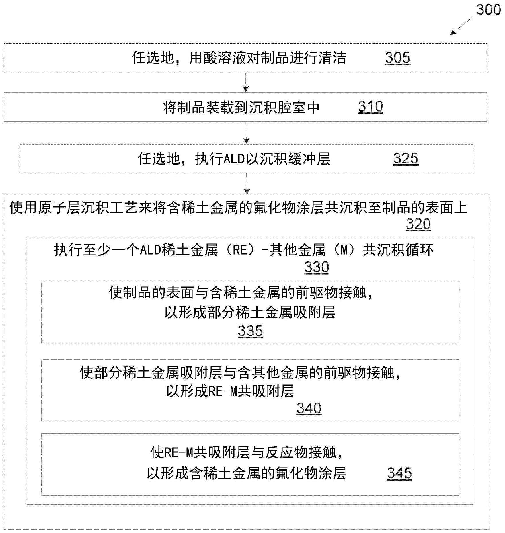 通过原子层沉积来沉积的抗侵蚀金属氟化物涂层的制作方法