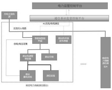 一种电力调峰系统的制作方法