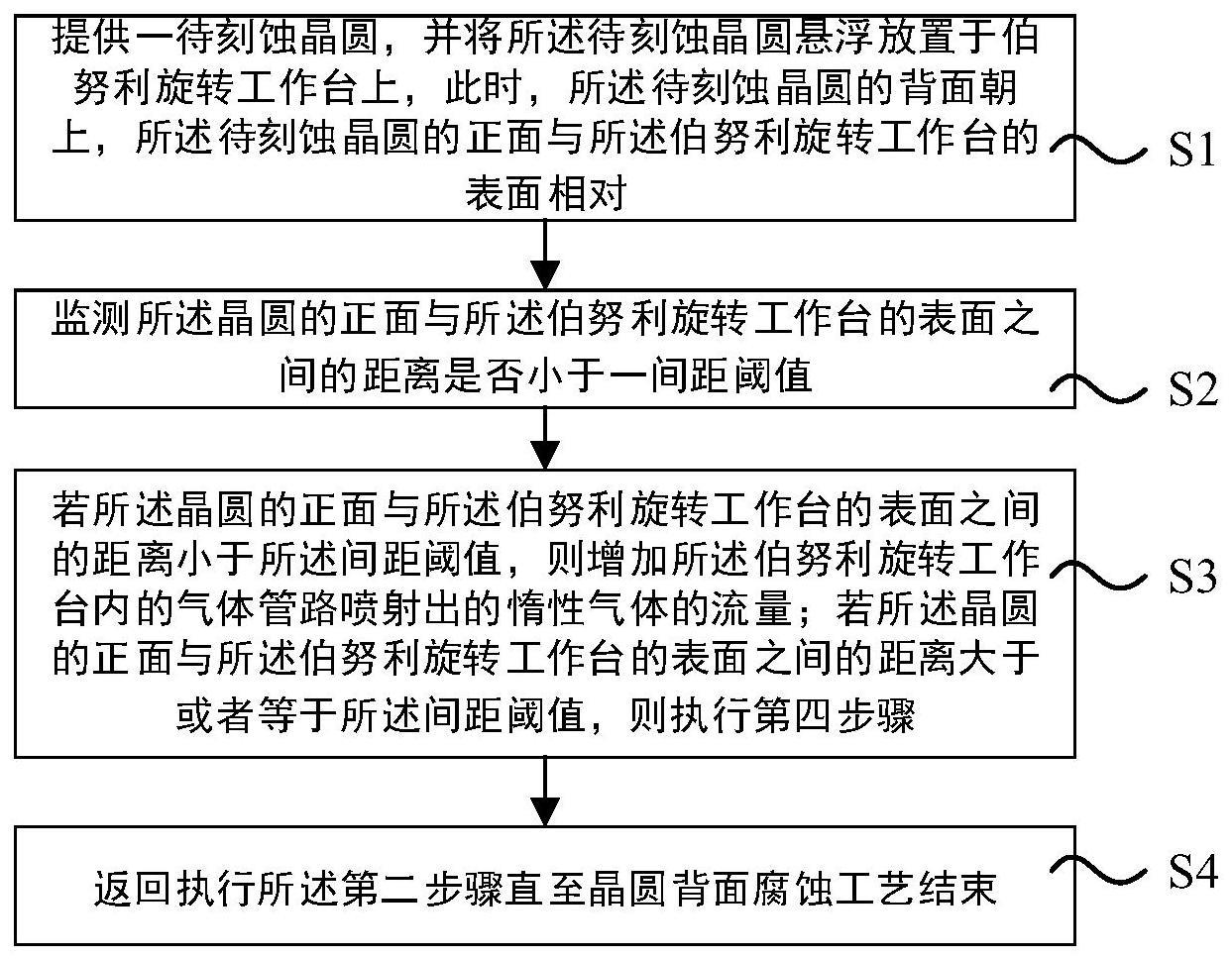 晶圆背面腐蚀方法及晶圆背面腐蚀装置与流程