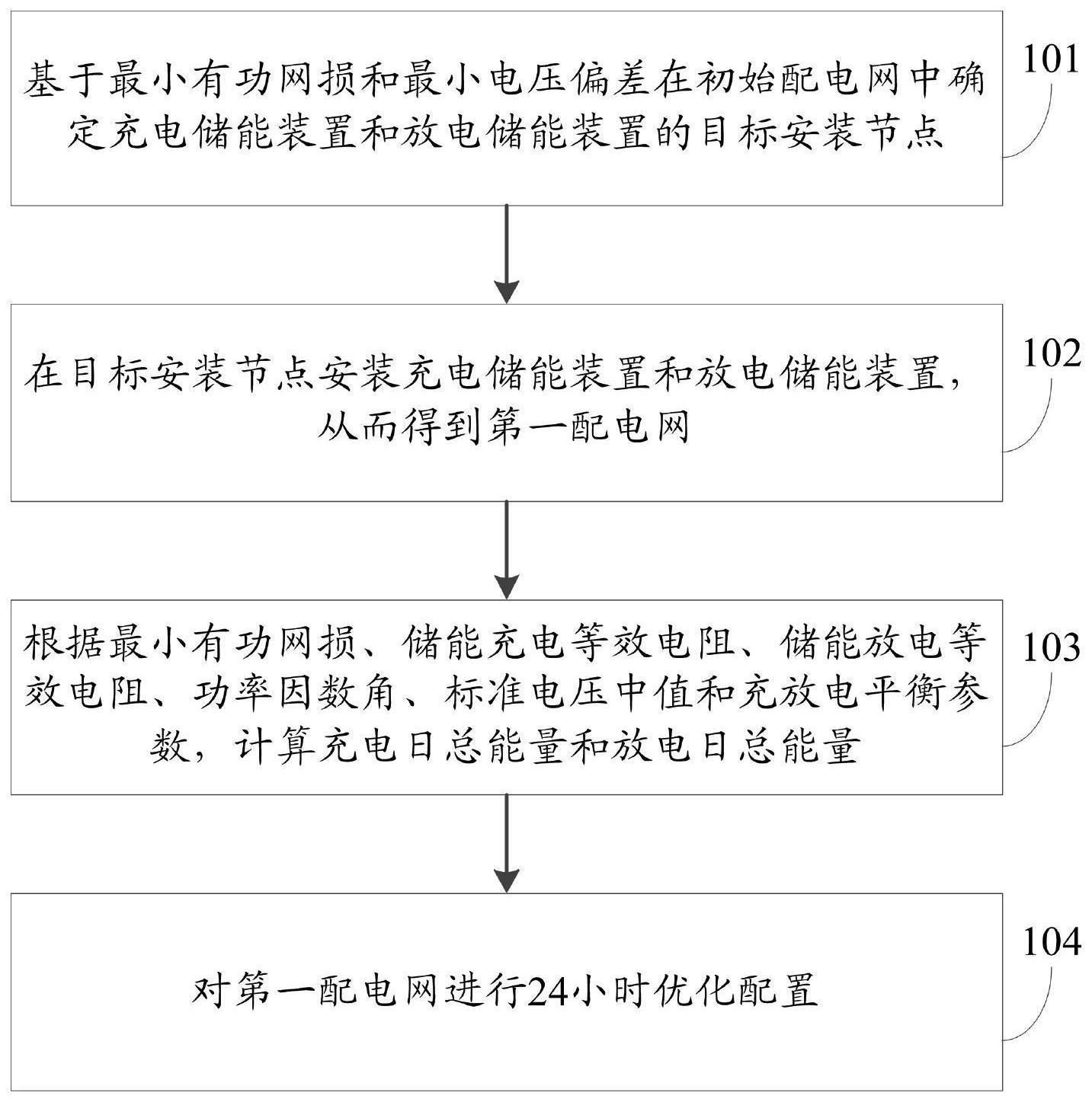 一种配电网的控制方法、系统、电子设备及存储介质与流程