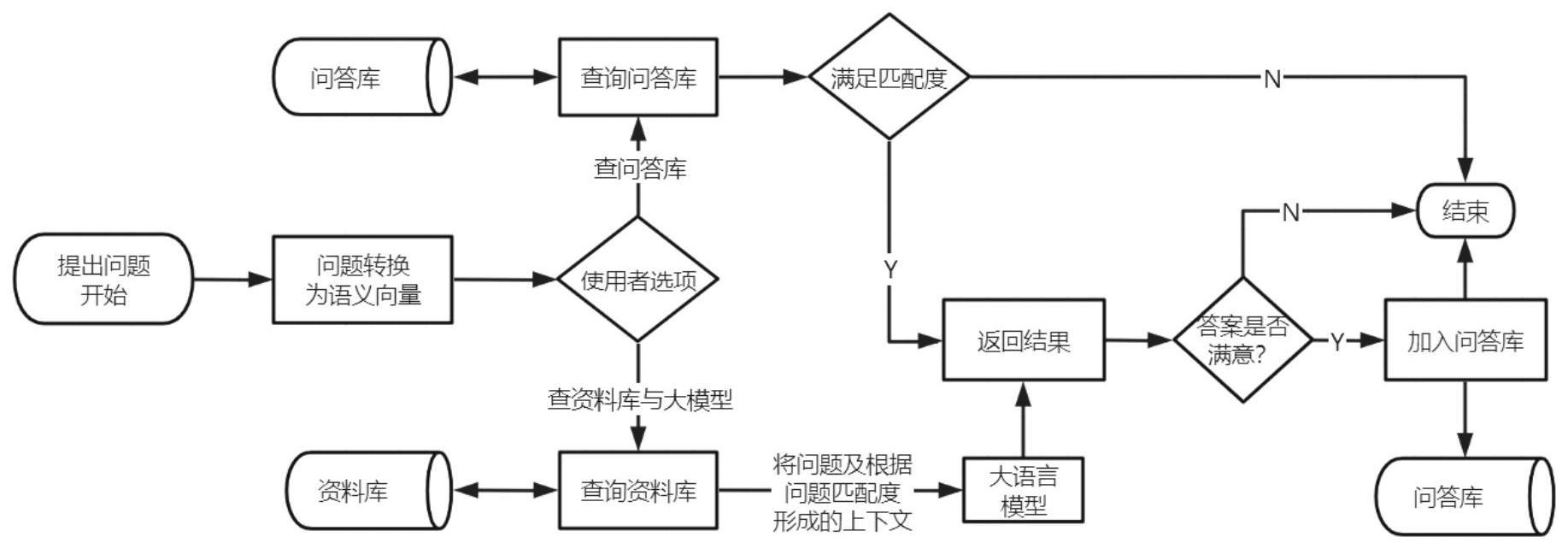 一种基于大语言模型的智能问答方法与流程