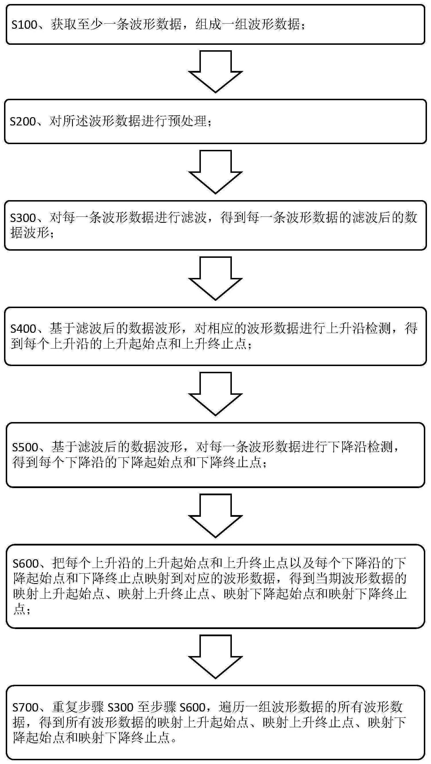 一种波形数据分段处理方法及装置与流程