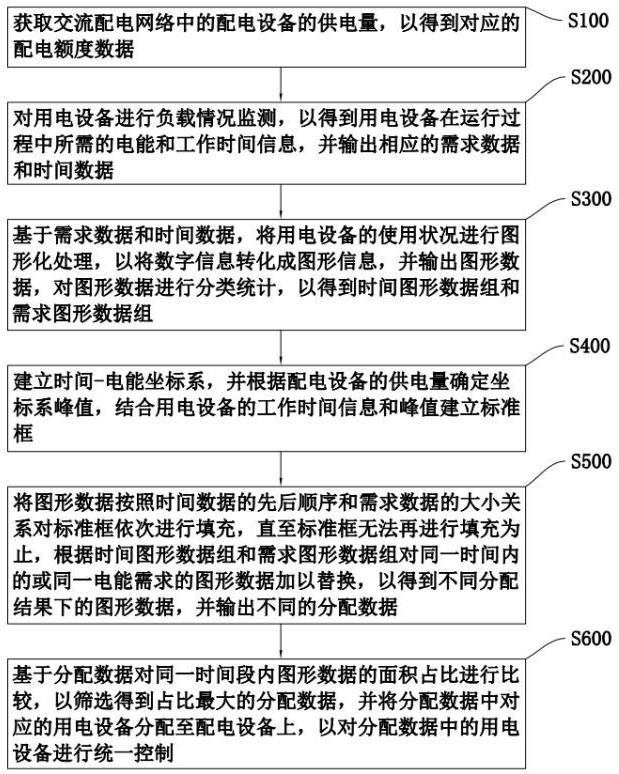 一种基于大数据分析的电能管控系统及方法与流程