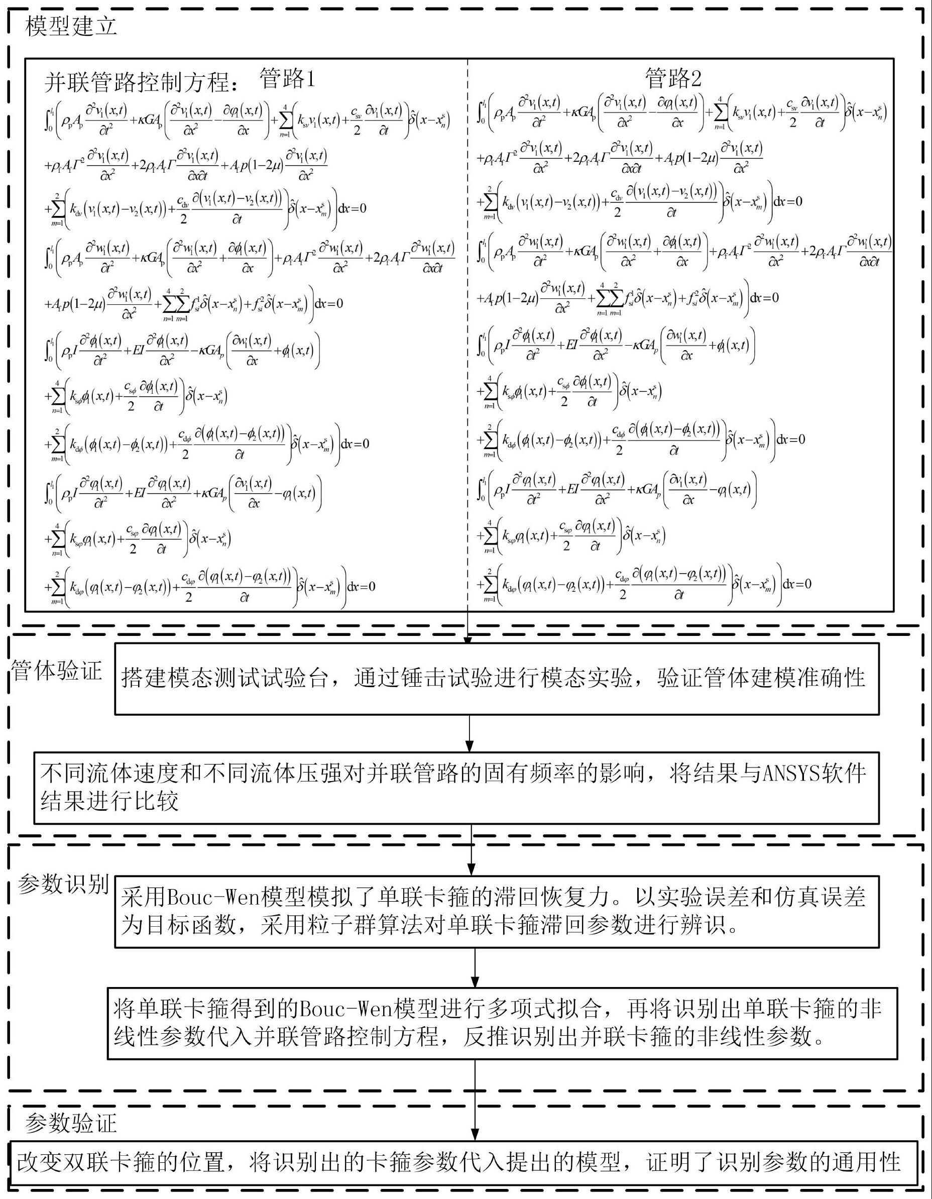 一种基于半解析法的考虑卡箍软式非线性的并联管路建模方法