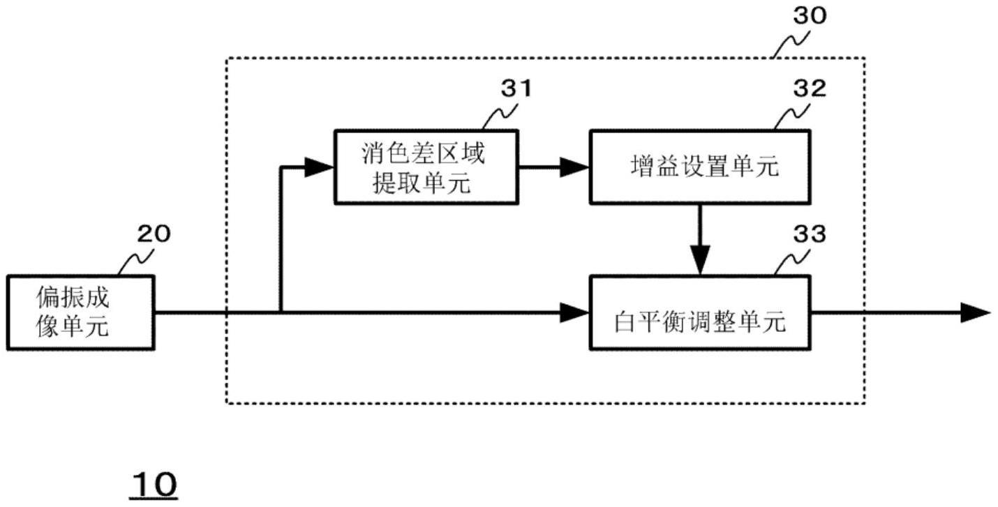 信息处理装置的制作方法