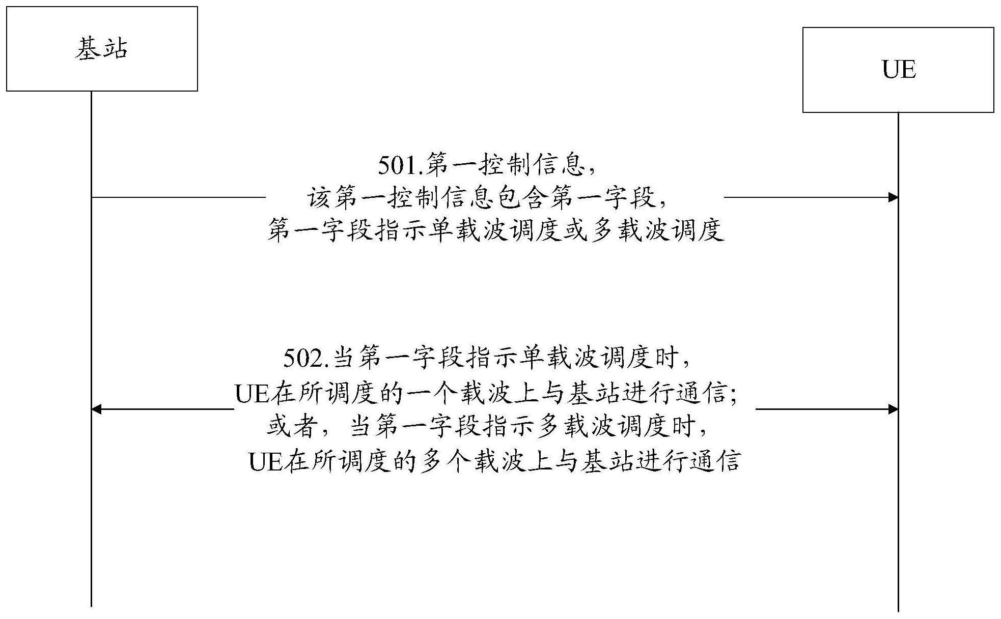 一种通信方法及装置与流程