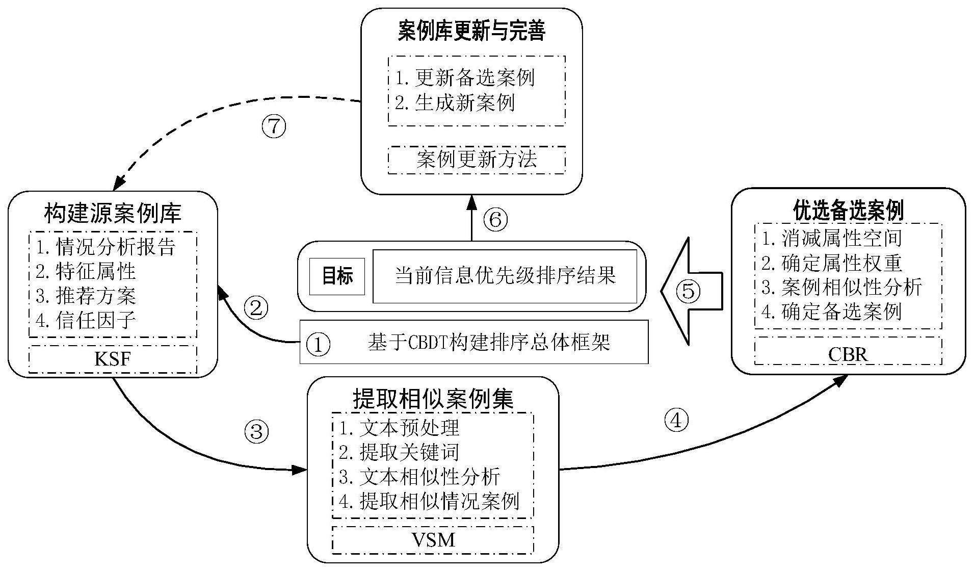 一种战场信息优先级排序方法及装置