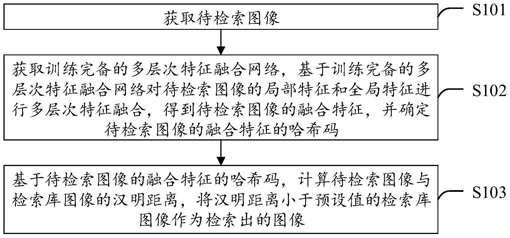 一种农作物病虫害图像检索方法及装置