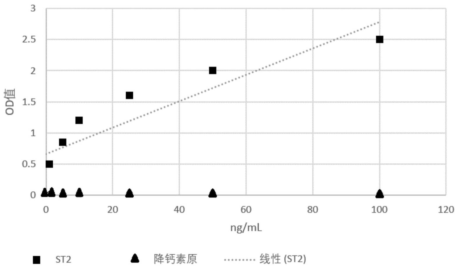 抗人ST2的单克隆抗体及其应用的制作方法