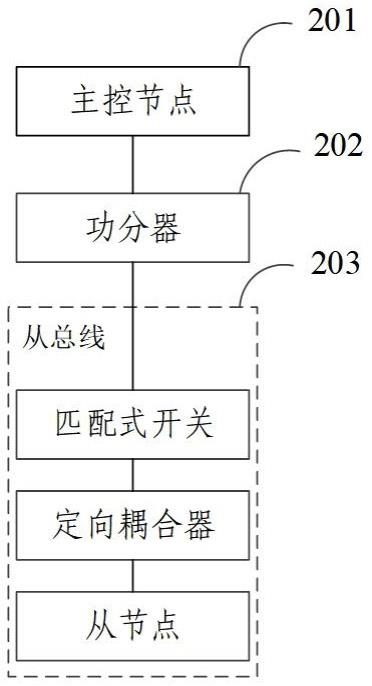 高速串行数据传输装置的制作方法