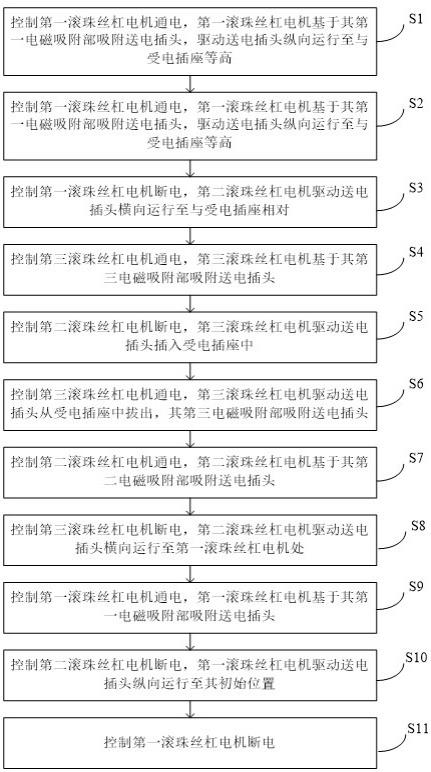 一种自动化冷藏箱智能插拔电系统的制作方法