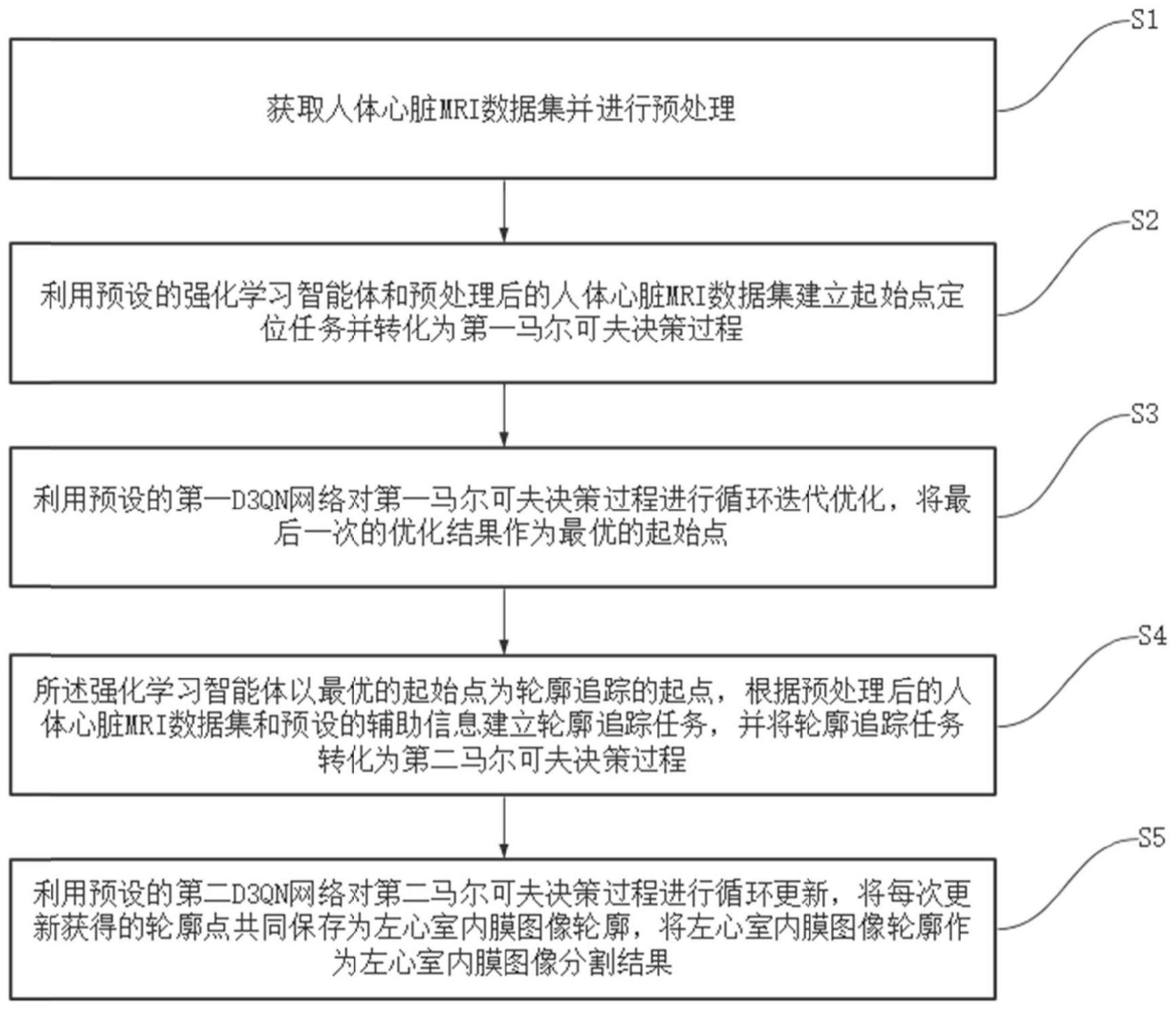 一种基于深度强化学习的左心室内膜图像分割方法和系统