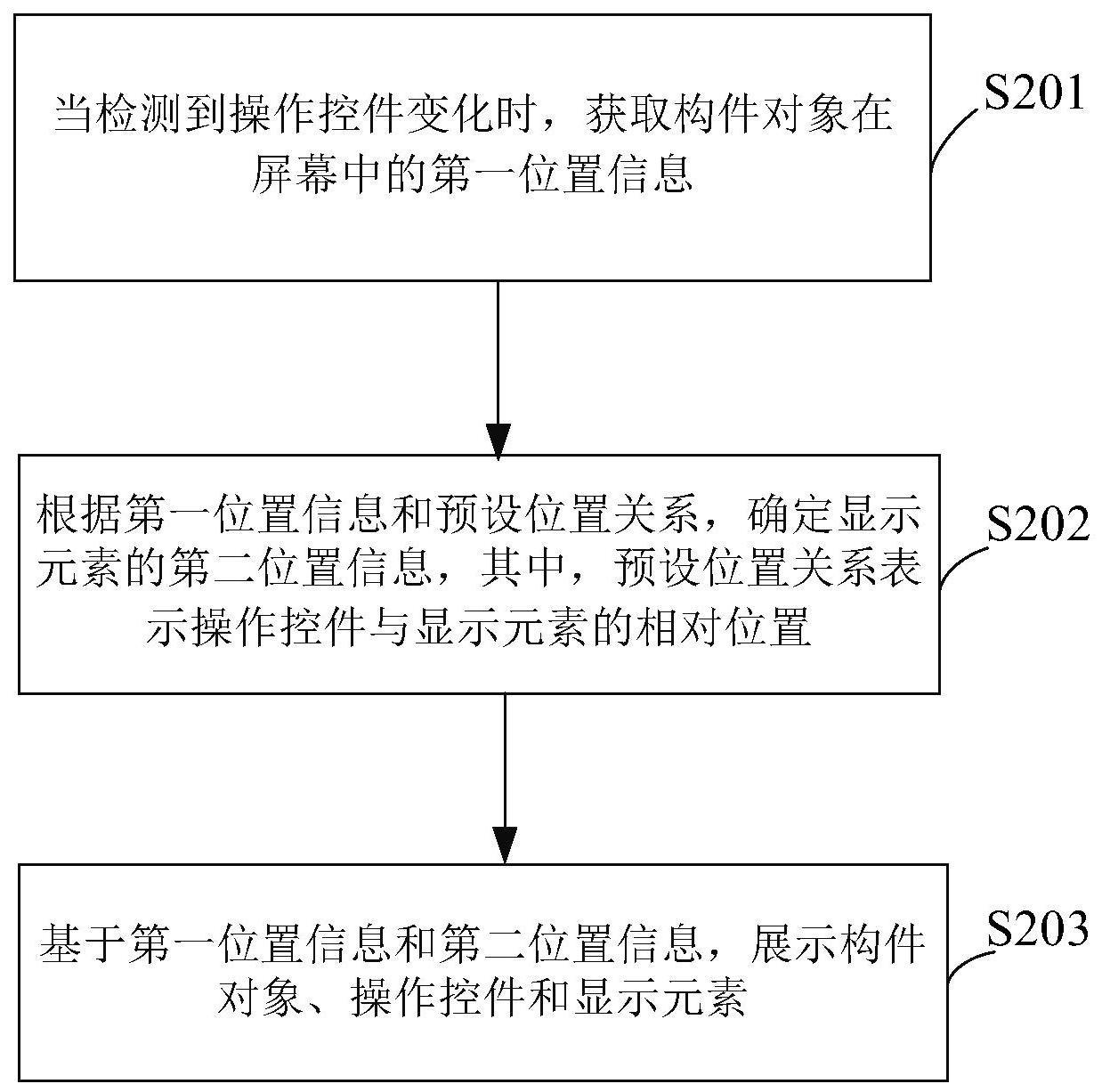 构件对象显示方法、装置、计算机设备及介质与流程