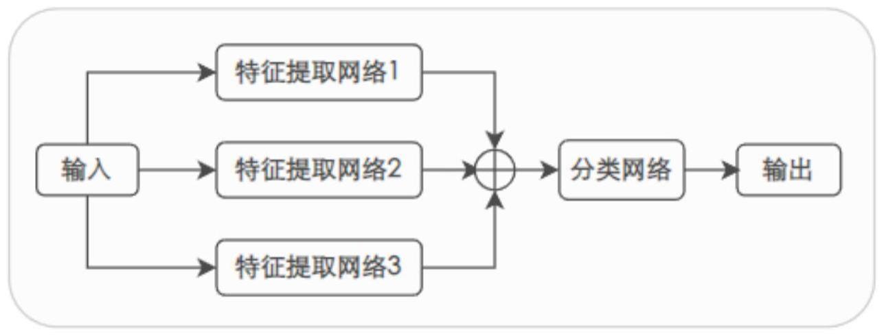 一种基于神经网络的窃电检测方法与流程