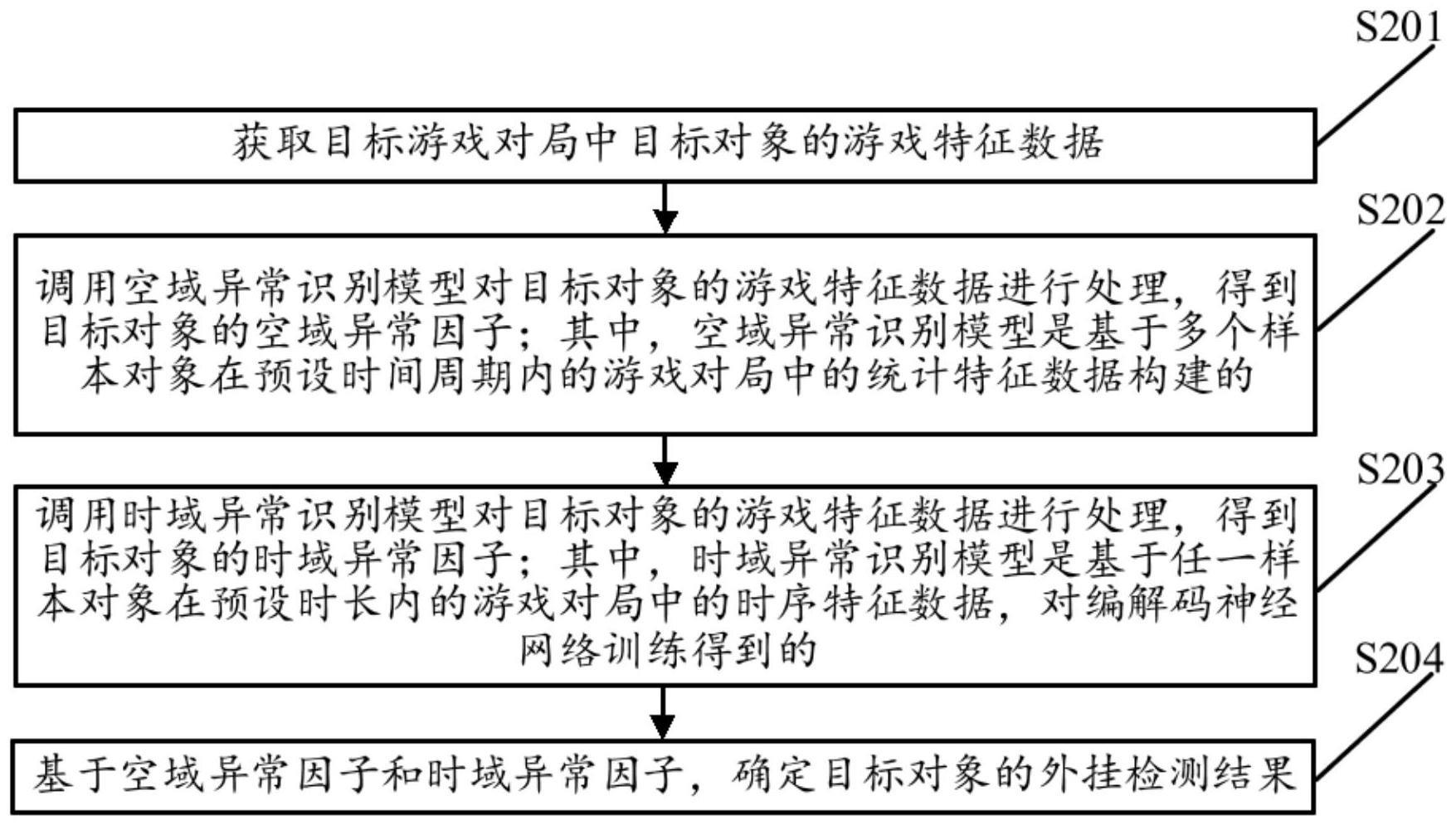 一种数据处理方法及相关装置与流程