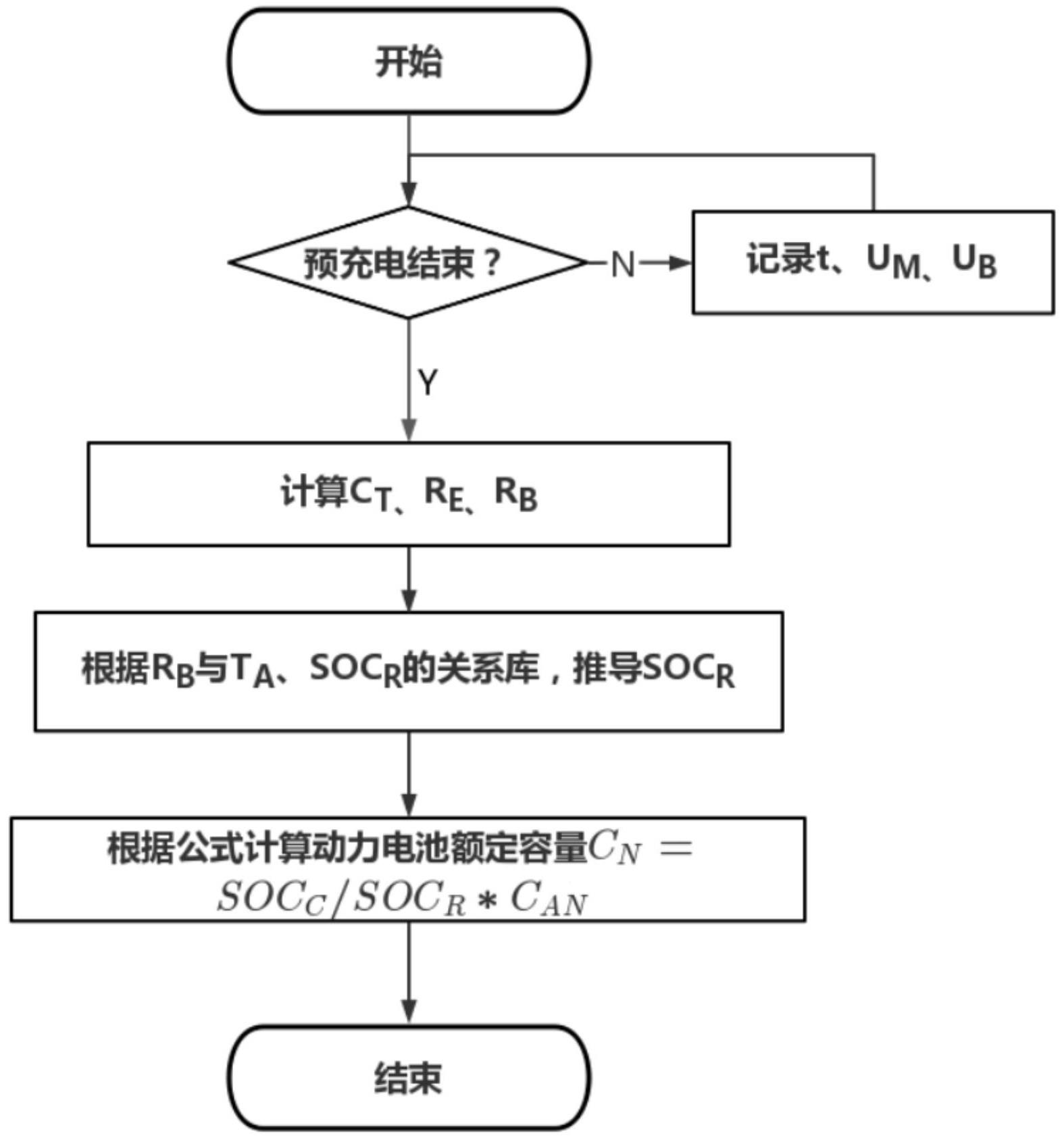 一种动力电池额定容量的计算方法、系统和介质与流程