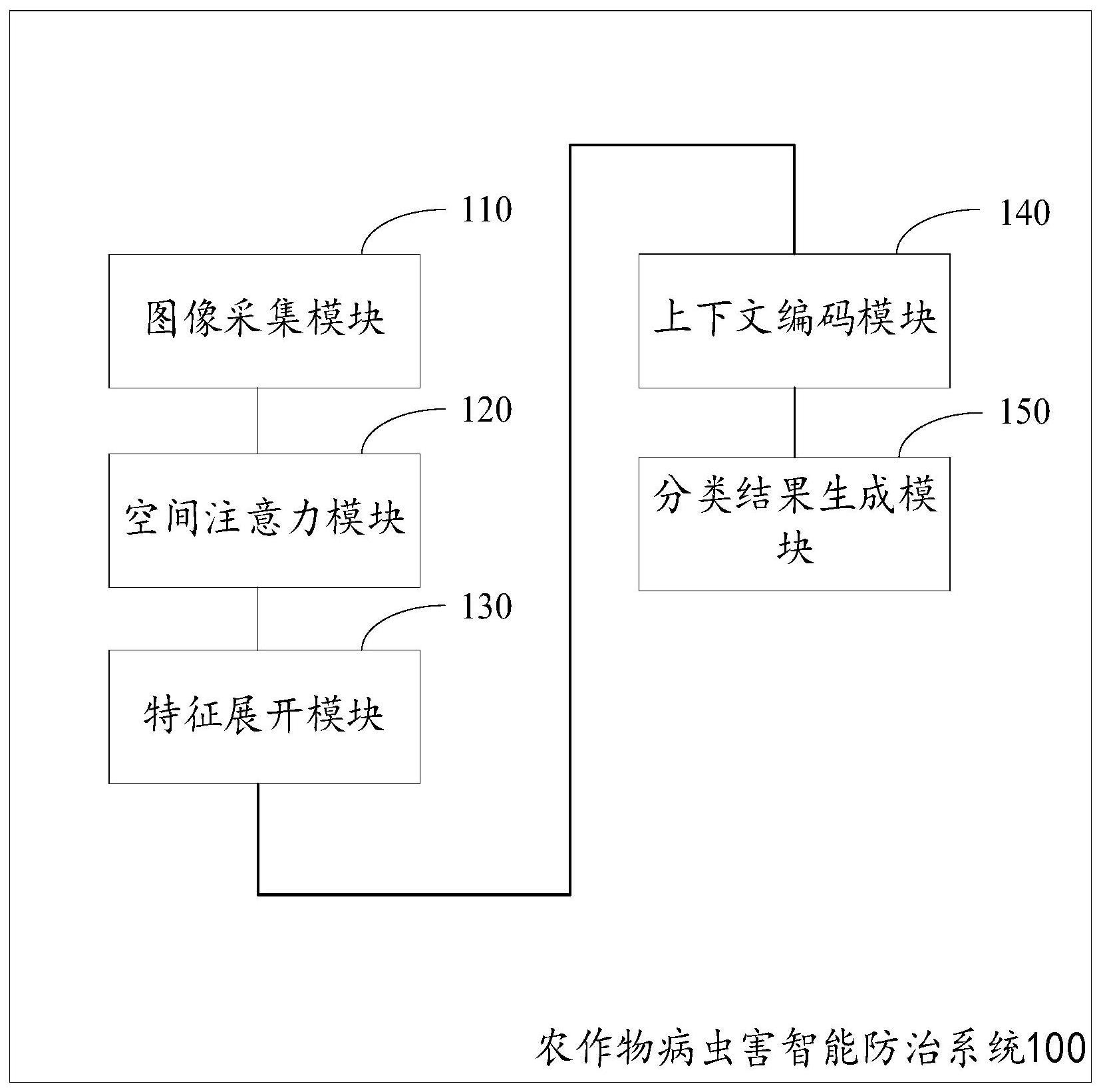 农作物病虫害智能防治系统及其方法与流程