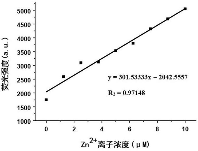 一种识别检测锌离子的咔唑类希夫碱探针化合物、其制备方法及应用与流程