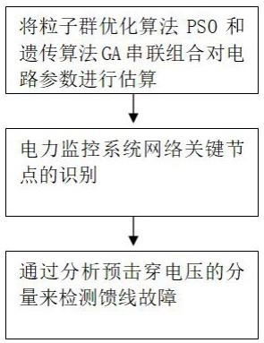 一种交流6路智能用电监测模块的制作方法