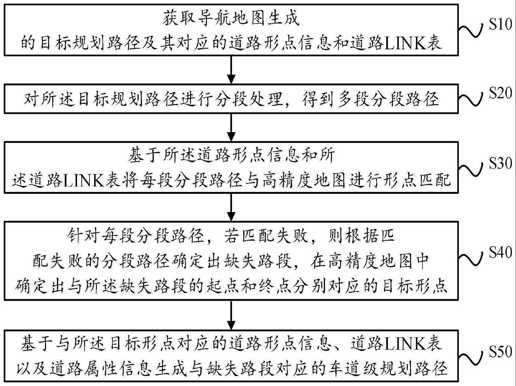 一种车道级路径规划方法、装置、设备及可读存储介质与流程