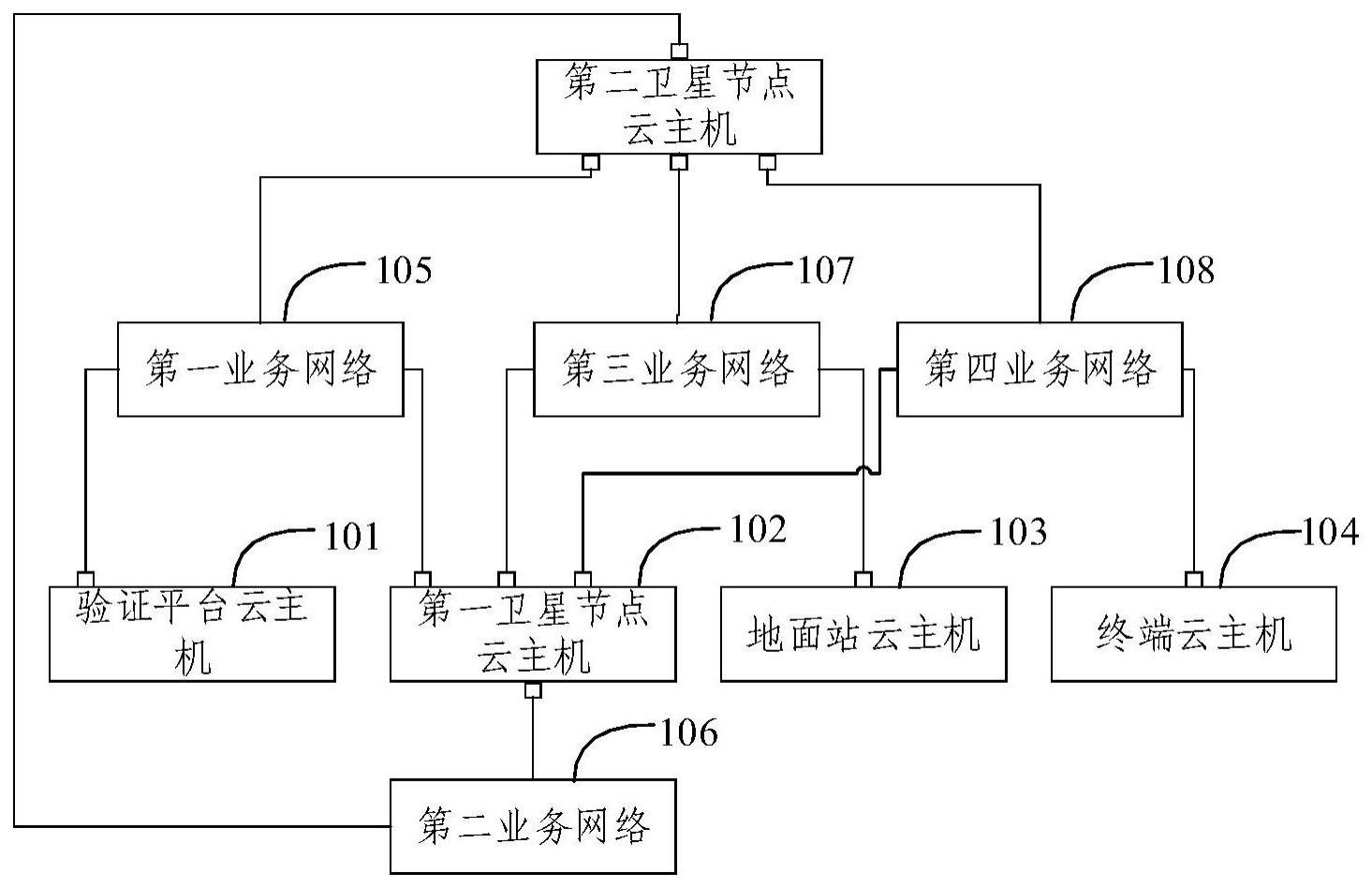 空间卫星网络模拟系统及方法与流程