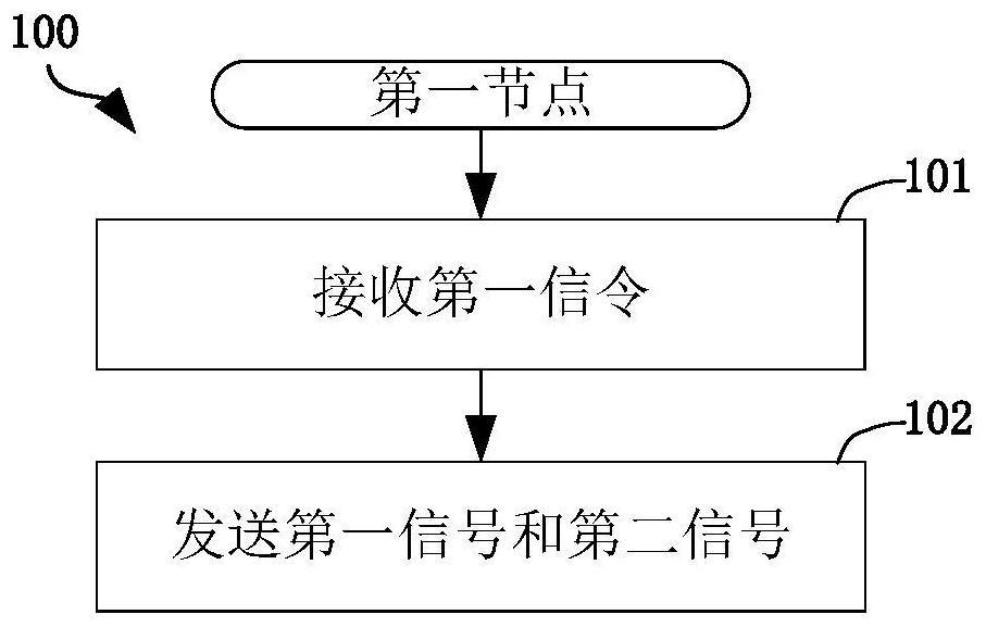 一种被用于无线通信的节点中的方法和装置与流程