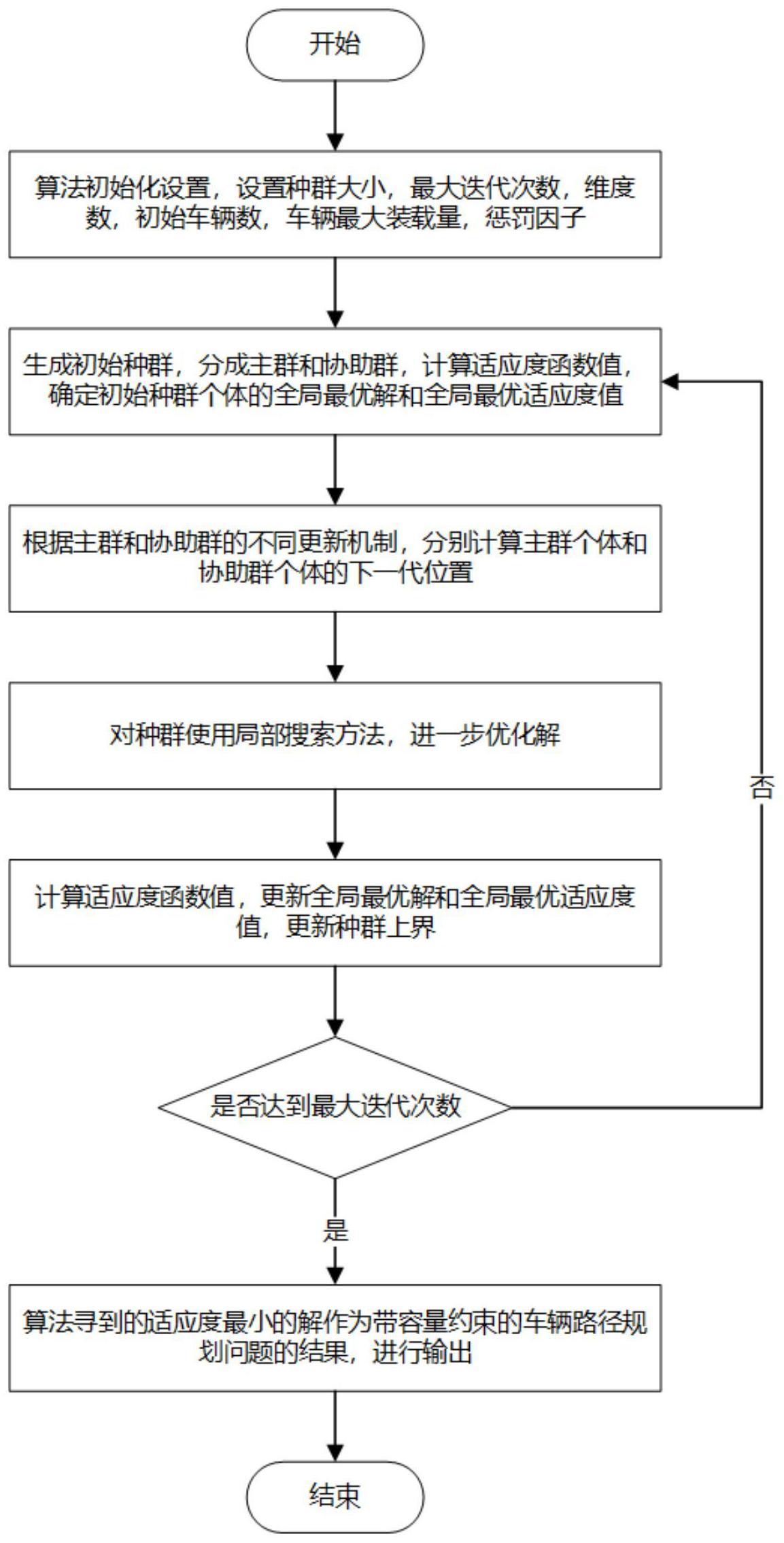 一种基于圆搜索算法的车辆路径规划方法、系统及终端