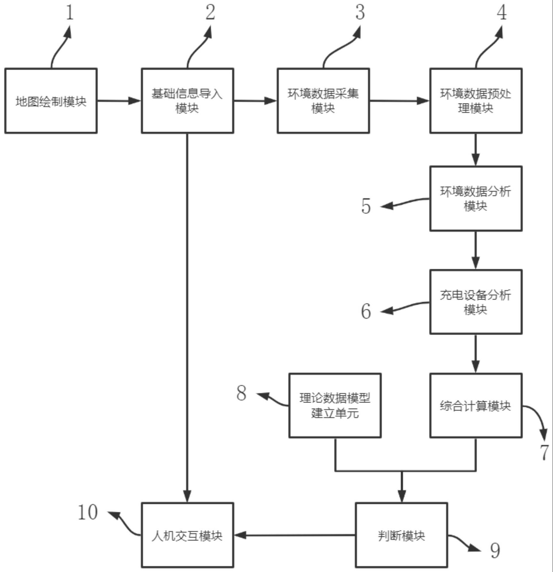 新能源充电站辅助充电系统的制作方法