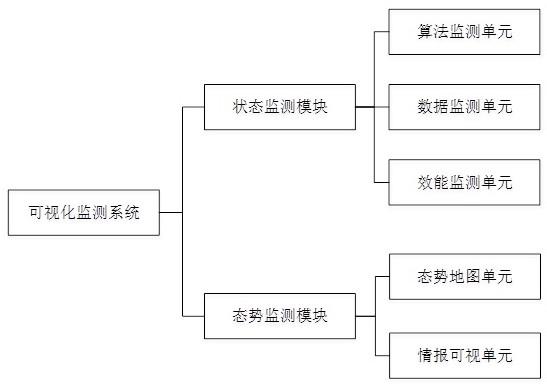 一种用于雷达检测跟踪识别的可视化监测系统的制作方法