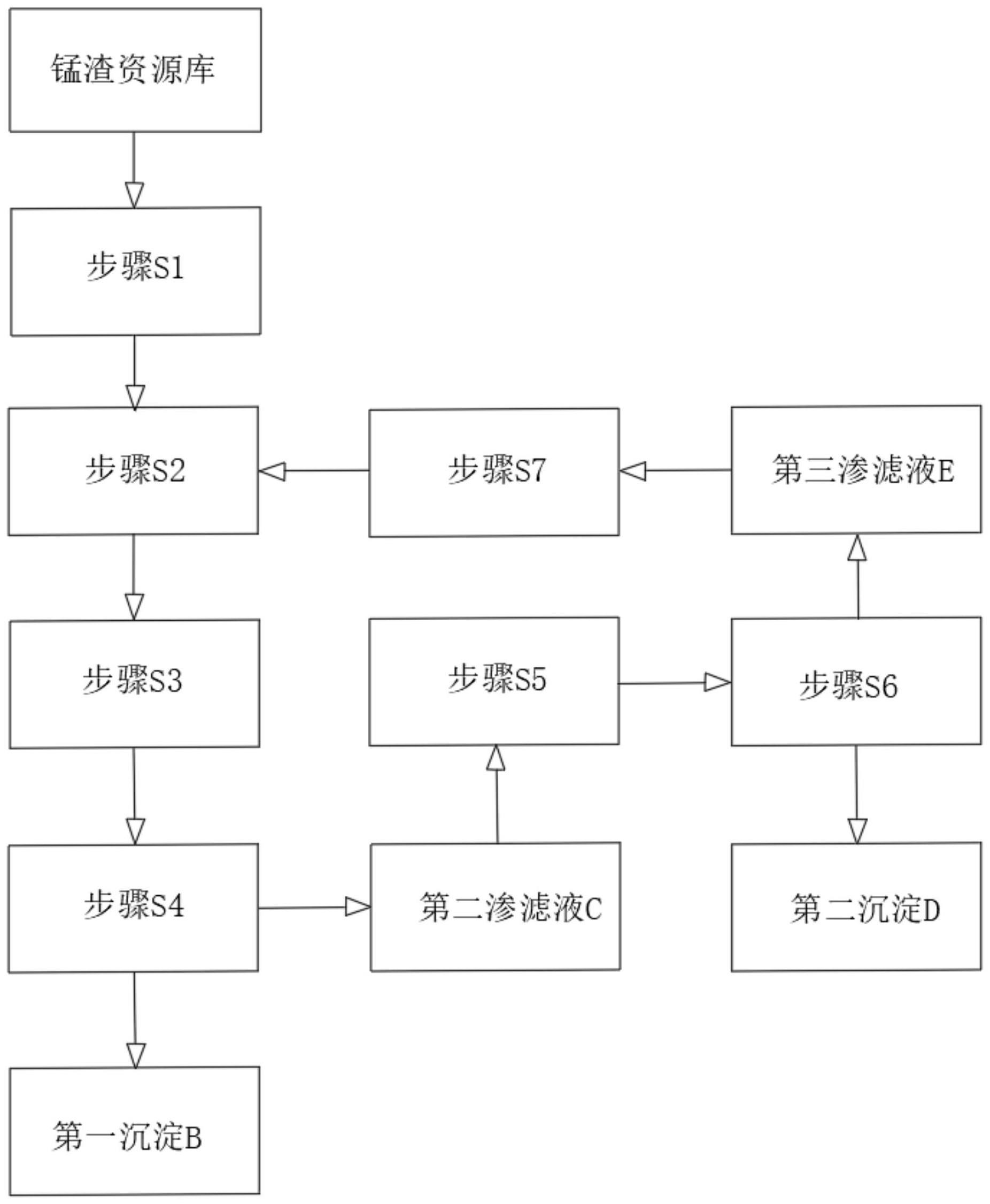 一种电解锰渣原位资源提取方法与流程