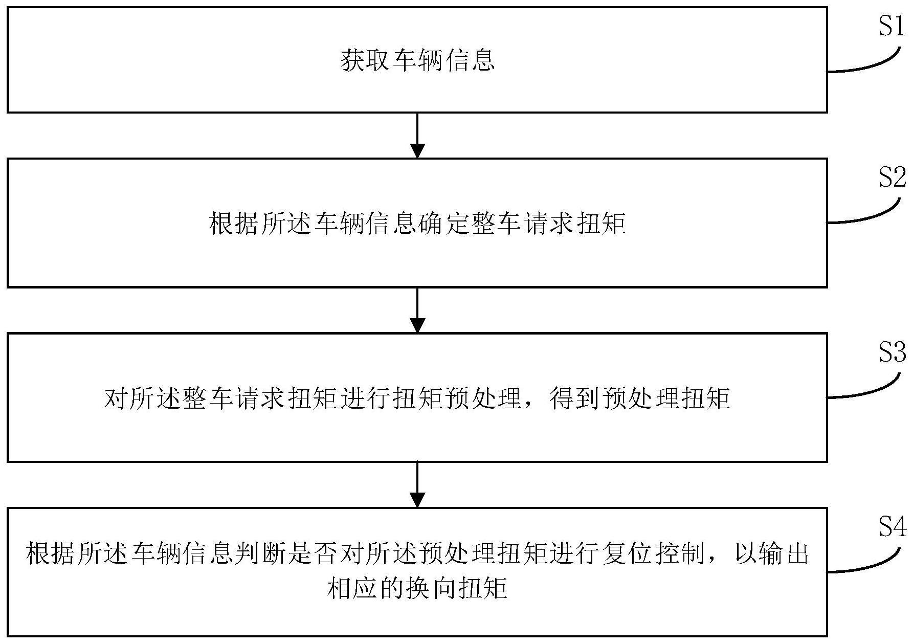 车辆扭矩换向的控制方法、装置、车辆及存储介质与流程