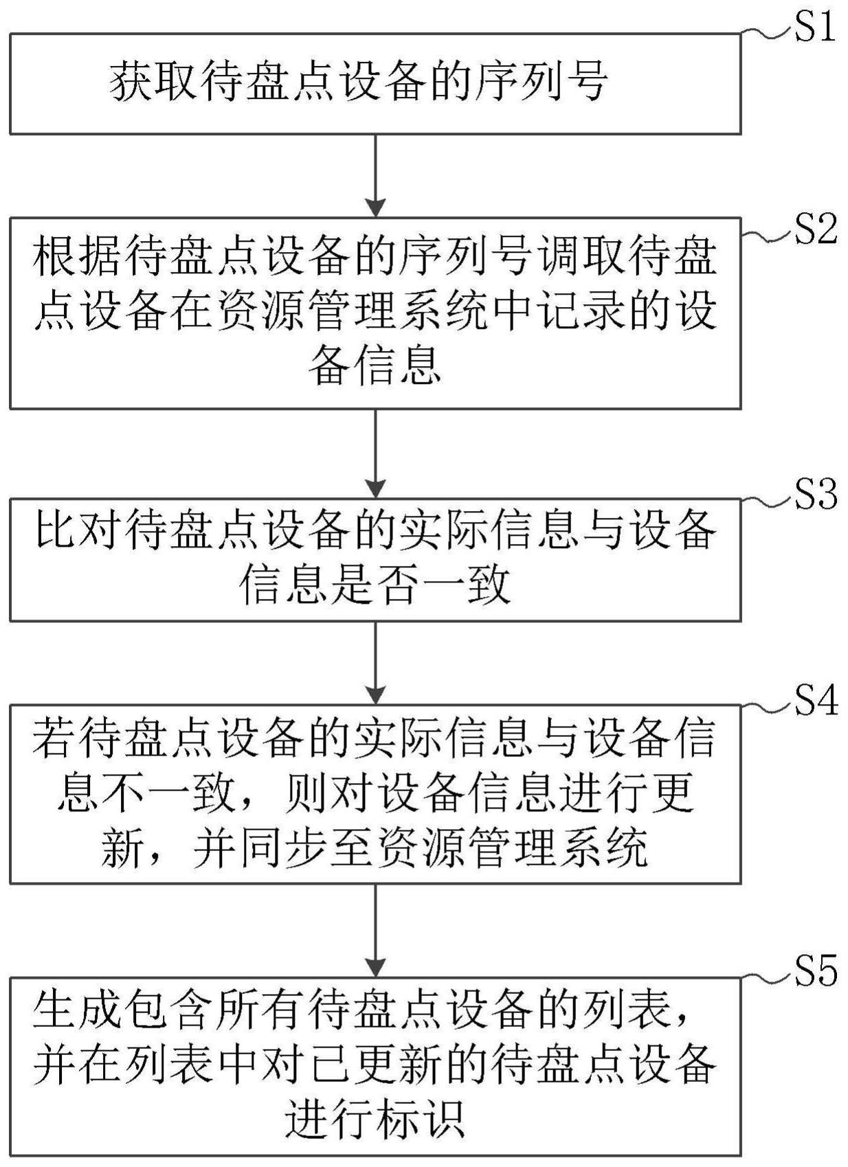 设备盘点方法、装置、电子设备及存储介质与流程