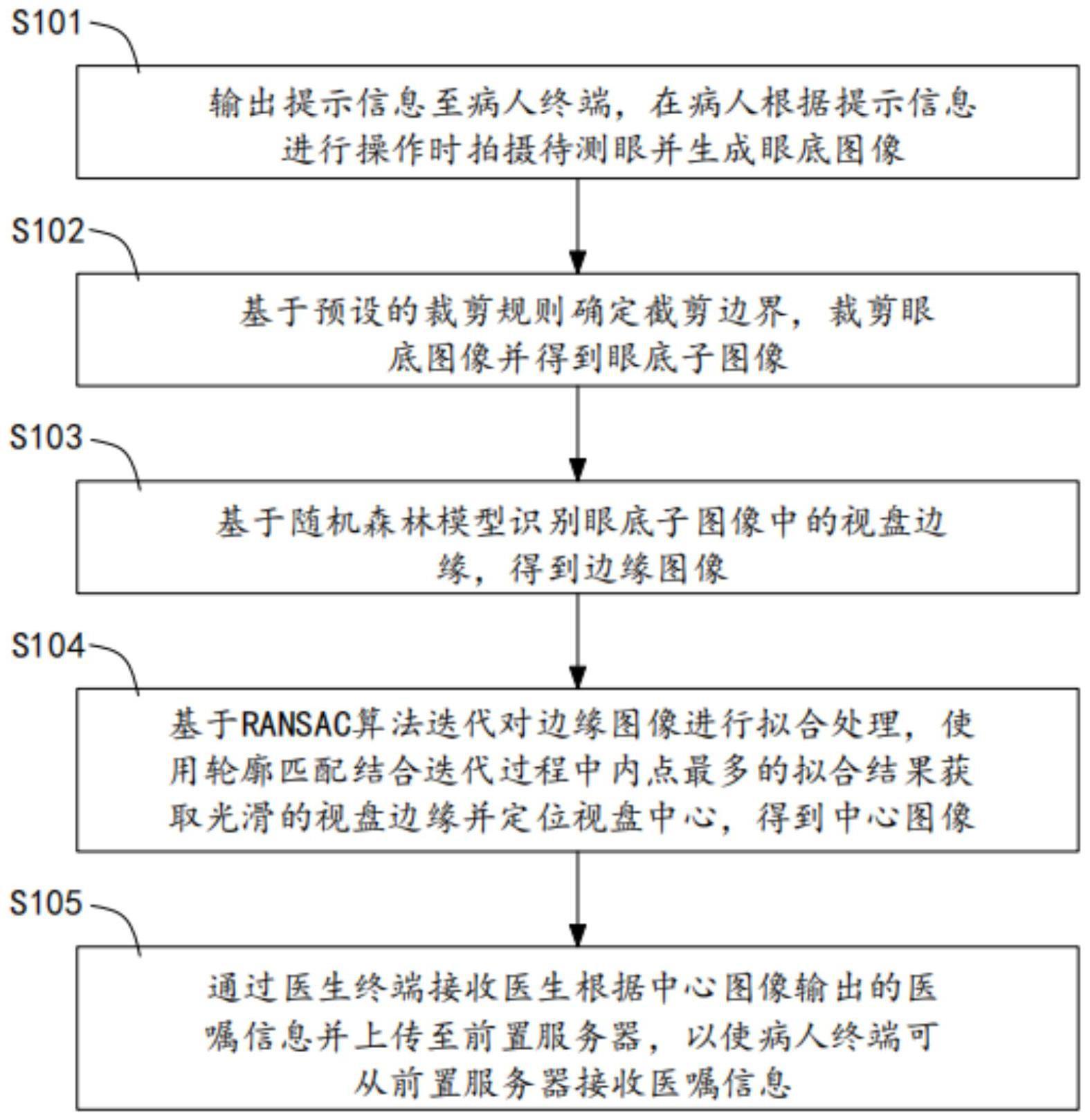 眼底图像处理方法、装置、设备及存储介质