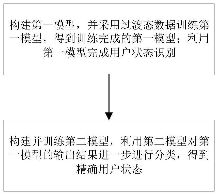 一种异步运动想象脑机接口识别方法及系统