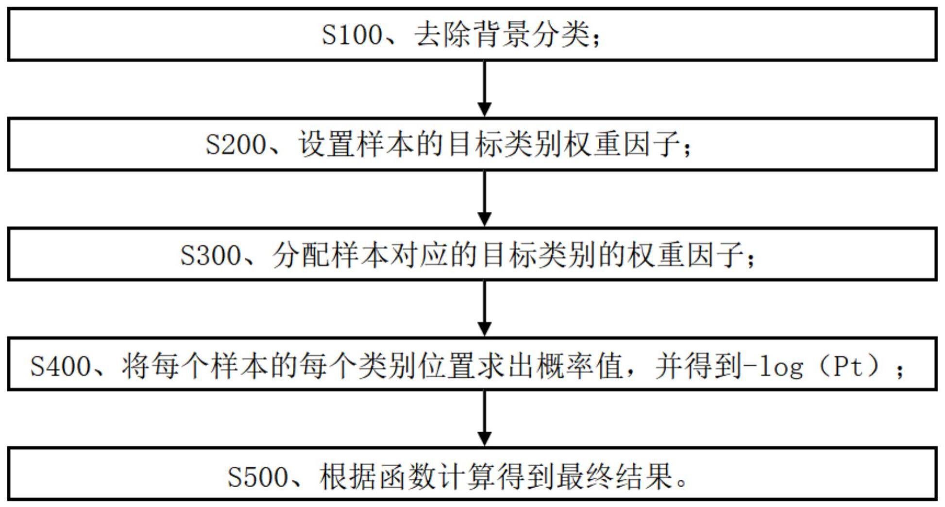 一种基于改进型FocalLoss函数的多分类目标检测分割方法及设备与流程