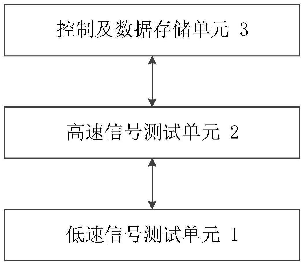 一种有源线缆测试装置及方法与流程